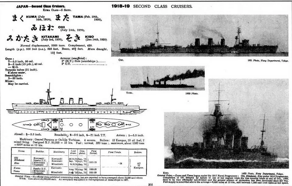 Справа легкие крейсера типа Кума Сведения о кораблях опубликованные в - фото 22