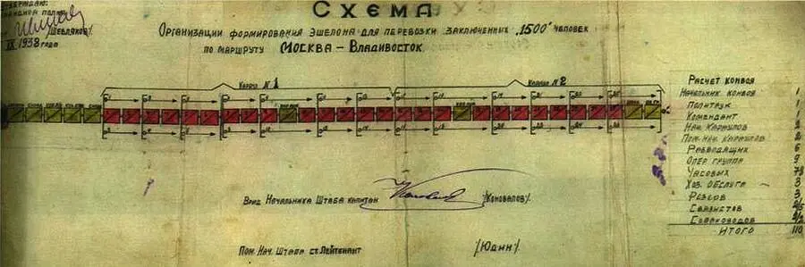 Схема организации эшелона для перевозки заключенных по маршруту Москва - фото 11