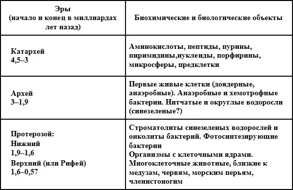 Цифры приведены приблизительные поскольку у разных авторов неодинаковые - фото 361