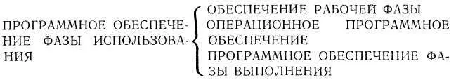 Рис 42 Синонимы термина программное обеспечение фазы использования - фото 10