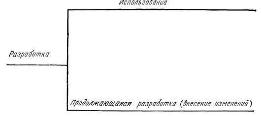 Рис 47 Жизненный цикл программного обеспечения Однако в большей степени для - фото 15