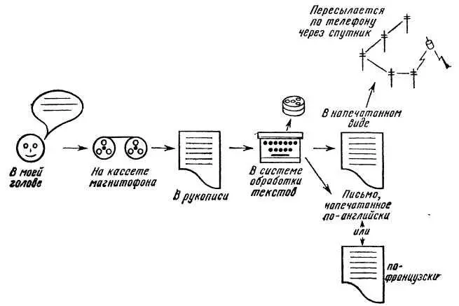 Рис 536 Разные формы существования письма Рис 537 Разные способы - фото 70