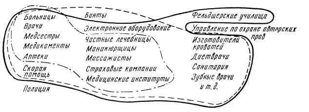 Рис 61 Определение системы А может быть эта система имеет очертания - фото 91