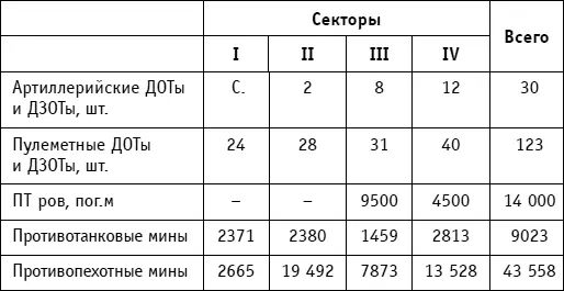 Немецкой 11й армии для решительного штурма Севастополя требовалось - фото 16