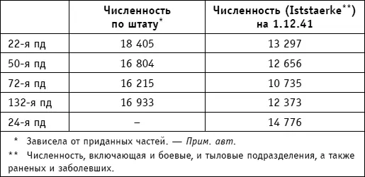 По приведенным данным видно что в наилучшем состоянии находилась 24я пд - фото 17