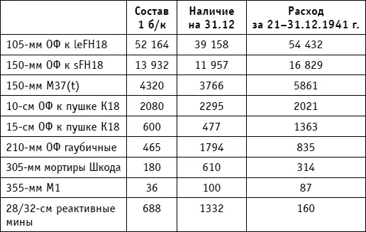 По приведенным данным видно что при общем сравнительно небольшом расходе за - фото 21