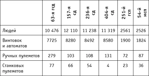 Также 44я армия располагала 547м гап 48 152мм гаубиц 126м и 79м - фото 27