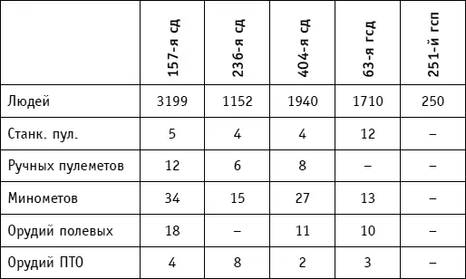 В 126м отб еще оставалось 10 танков в 79м отб 6 333 Там же Вверенные - фото 31
