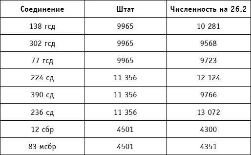 Находившаяся на передовой линии 390я сд должна была пропустить через свои - фото 41