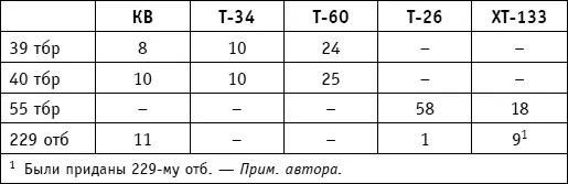 Большая оперативная пауза с 20 января по 26 февраля 1942 г позволила хорошо - фото 44