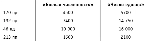 В целом Э фон Манштейн оценивал положение своих войск как потенциально - фото 47