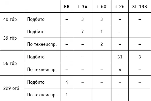 Как назло после мешавшей слякоти 13 марта резко похолодало землю сковал - фото 54