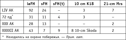 По приведенным данным видно что в условиях в целом достаточно тяжелой ситуации - фото 61