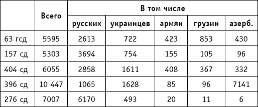 26 апреля части 63й гсд участвовали в частной операции для улучшения позиций - фото 64