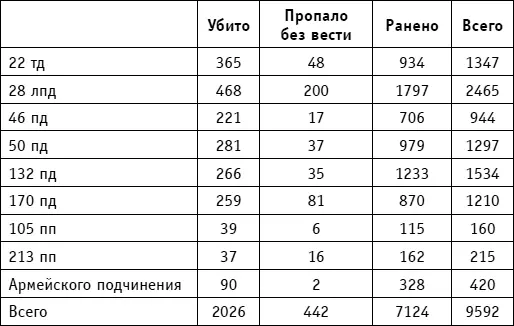 После занятия немцами дымящегося района Керчи и Еникале на полуострове еще - фото 83