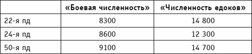 Как указывалось в отчете о действиях отражавшем советское наступление 24й пд - фото 88
