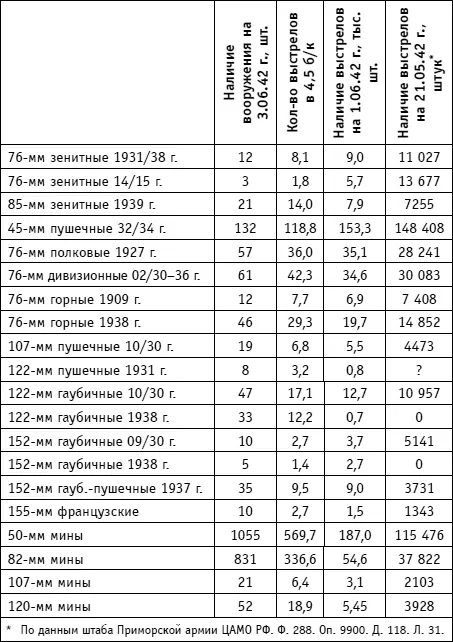 По приведенным данным вопервых видно ощутимое улучшение ситуации по ряду - фото 96