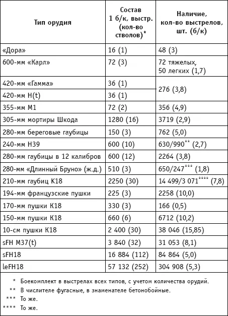 По приведенным данным хорошо видно что уроки декабрьского провала были учтены - фото 105
