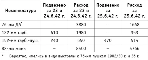 Положение по другим калибрам как подчеркивал НД Яковлев было совершенно - фото 118