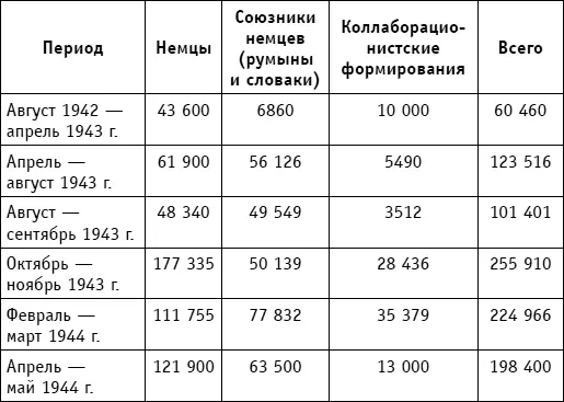 Так создавался административный и силовой аппараты в оккупированном нацистами - фото 151