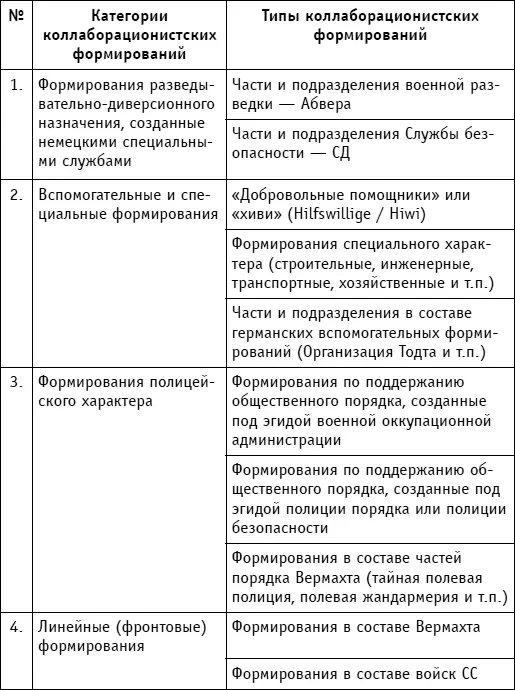 Первые коллаборационистские формирования из представителей восточных народов - фото 178