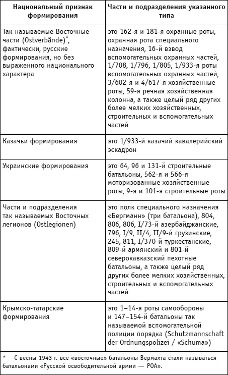 В целом при активном участии органов местного самоуправления и национальных - фото 179