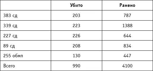 Неудача второй операции Приморской армии вызвала большое неудовольствие в - фото 197