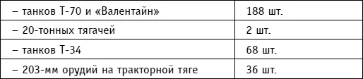 Нельзя не отметить что танков Т34 через переправу 1 прошло все же больше - фото 200