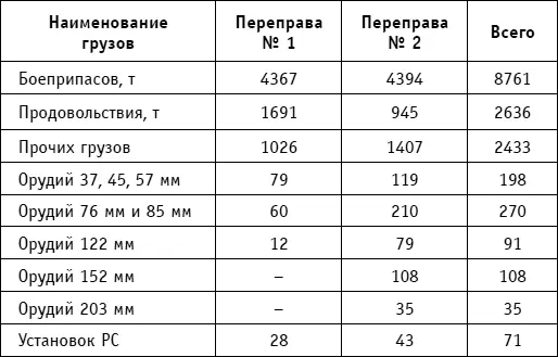 Хорошо видно что основная масса артиллерии в целом и вся тяжелая артиллерия - фото 202