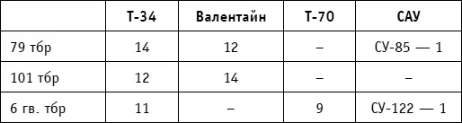 Тем не менее к утру 9 мая пехота Приморской армии еще не овладевает рубежом - фото 207