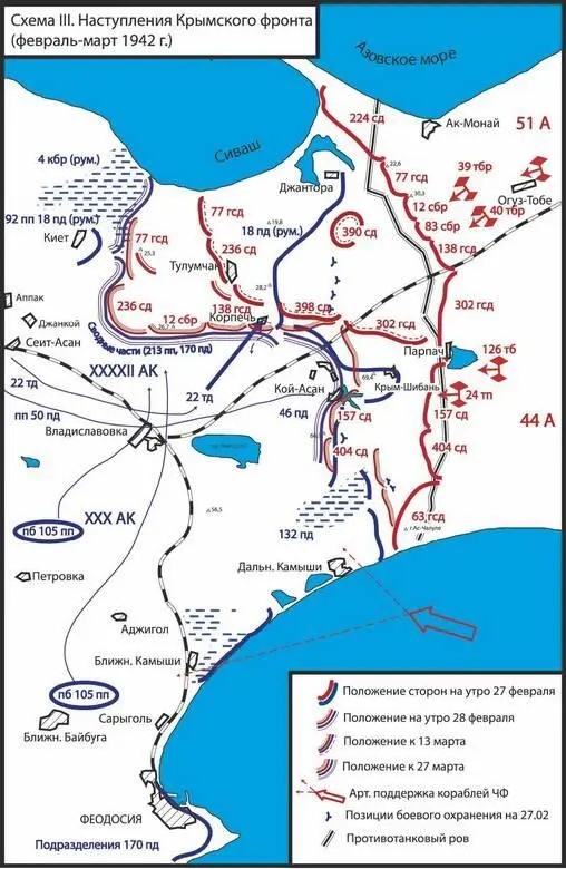 Битва за Крым 19411944 гг - фото 213
