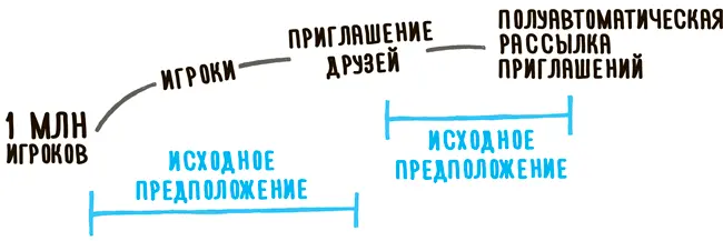 Рассмотрим пример игровой онлайнплатформы приведенный в первой части книги - фото 22