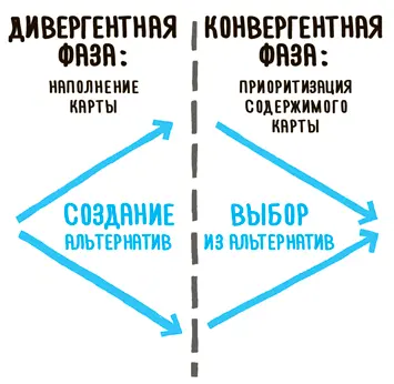 По мере того как мы исследуем различные альтернативные варианты решений impact - фото 31