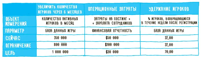 ЭКСПЕРИМЕНТИРУЙТЕ С НАЗВАНИЯМИ Не зацикливайтесь на придумывании названий - фото 37