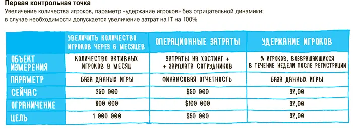 Задайте себе вопрос Если нам удастся достичь основных целевых показателей при - фото 39