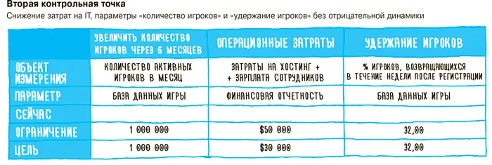 Задайте себе вопрос Если нам удастся достичь основных целевых показателей при - фото 40