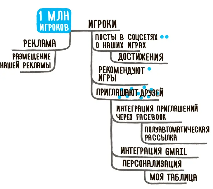 Задайте вопрос Уверены ли мы что гипотеза лежащая в основе пункта 1 нашей - фото 49