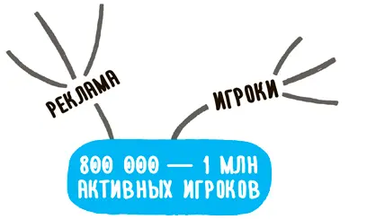 Переименование узлов Когда к конкретному узлу карты относятся всего один или - фото 51