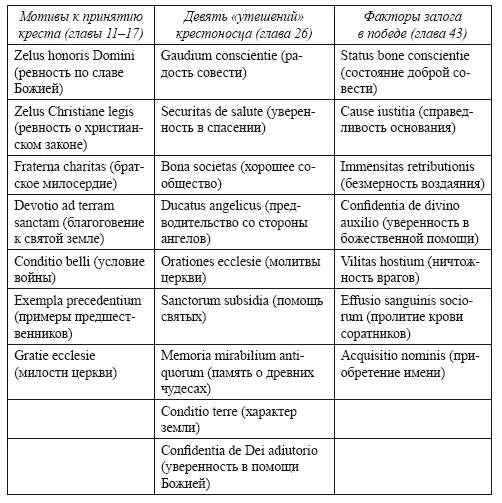Как можно легко заметить в трех списках достаточно много общих позиций - фото 2