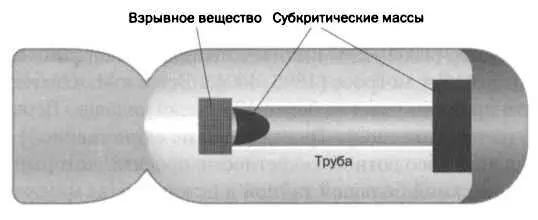 Схема взрывного механизма в котором одна из субкритических масс выстреливается - фото 26