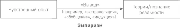 В 1689 году философ Джон Локк писал например что человеческий разум чистый - фото 1