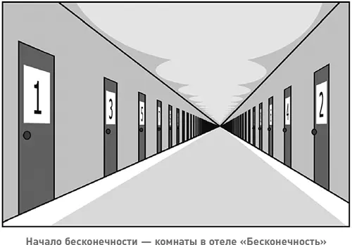 Теперь представьте что отель заполнен В каждом номере может жить один и - фото 20