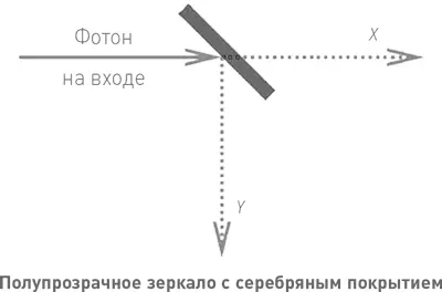 Свойства прохождения в направлении X и Y ведут себя аналогично двум напряжениям - фото 34