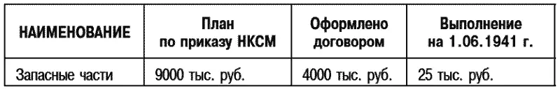 Наркомат и Глававтотрактородеталь совершенно отказываются от изготовления - фото 2