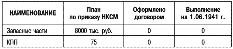Договор был выслан на завод 23141 но до выхода Постановления по плану - фото 5