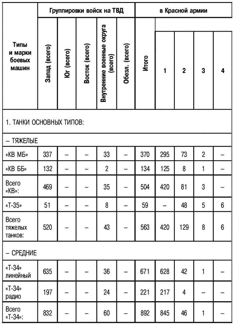 Количественный состав б - фото 7