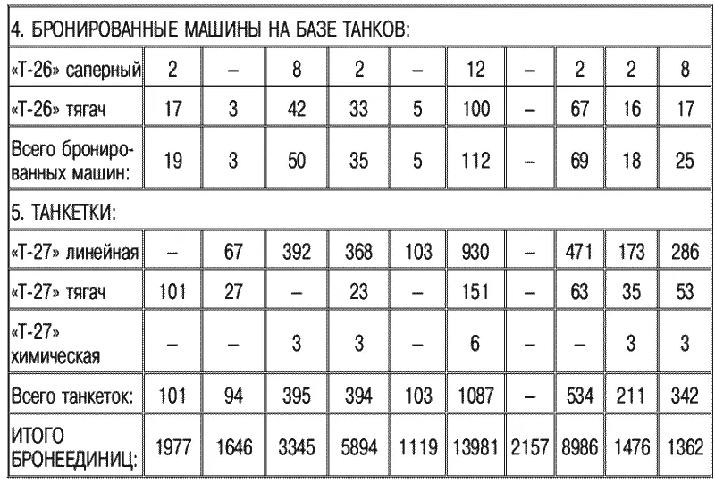 2 Ремонт и экранировка танков Т28 на Кировском заводе Документы - фото 15