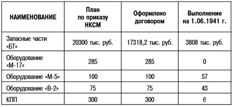 Совершенно неудовлетворительно сдаются коробки перемены передач шестерни КПП - фото 16