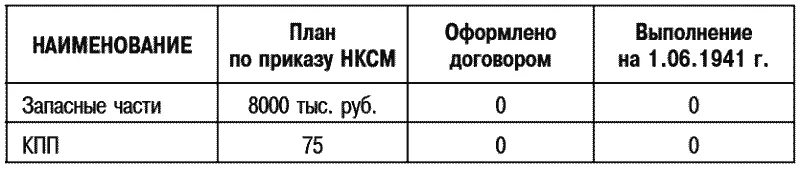 Договор был выслан на завод 23141 года но до выхода Постановления по плану - фото 20