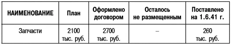 Сдача запасных частей отстает от сроков оформленных в договорах Поршни - фото 25